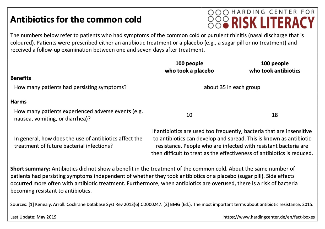 antibiotics-for-the-common-cold-harding-zentrum-f-r-risikokompetenz